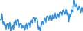 Unit of measure: Percentage of gross domestic product (GDP) / Seasonal adjustment: Unadjusted data (i.e. neither seasonally adjusted nor calendar adjusted data) / Balance of payments item: Goods and services / Stock or flow: Credit / Geopolitical entity (partner): Rest of the world / Geopolitical entity (reporting): Italy