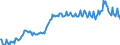 Unit of measure: Percentage of gross domestic product (GDP) / Seasonal adjustment: Unadjusted data (i.e. neither seasonally adjusted nor calendar adjusted data) / Balance of payments item: Goods and services / Stock or flow: Credit / Geopolitical entity (partner): Rest of the world / Geopolitical entity (reporting): Latvia