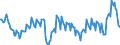 Maßeinheit: Prozent des Bruttoinlandsprodukts (BIP) / Saisonbereinigung: Unbereinigte Daten (d.h. weder saisonbereinigte noch kalenderbereinigte Daten) / ZB_Position: Waren / Bestand oder Fluss: Einnahmen / Geopolitische Partnereinheit: Rest der Welt / Geopolitische Meldeeinheit: Belgien