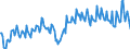 Unit of measure: Percentage of gross domestic product (GDP) / Seasonal adjustment: Unadjusted data (i.e. neither seasonally adjusted nor calendar adjusted data) / BOP_item: Goods / Stock or flow: Credit / Geopolitical entity (partner): Rest of the world / Geopolitical entity (reporting): Bulgaria