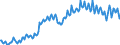 Unit of measure: Percentage of gross domestic product (GDP) / Seasonal adjustment: Unadjusted data (i.e. neither seasonally adjusted nor calendar adjusted data) / BOP_item: Goods / Stock or flow: Credit / Geopolitical entity (partner): Rest of the world / Geopolitical entity (reporting): Czechia