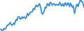 Unit of measure: Percentage of gross domestic product (GDP) / Seasonal adjustment: Unadjusted data (i.e. neither seasonally adjusted nor calendar adjusted data) / BOP_item: Goods / Stock or flow: Credit / Geopolitical entity (partner): Rest of the world / Geopolitical entity (reporting): Germany