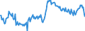 Maßeinheit: Prozent des Bruttoinlandsprodukts (BIP) / Saisonbereinigung: Unbereinigte Daten (d.h. weder saisonbereinigte noch kalenderbereinigte Daten) / ZB_Position: Waren / Bestand oder Fluss: Einnahmen / Geopolitische Partnereinheit: Rest der Welt / Geopolitische Meldeeinheit: Estland