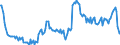 Unit of measure: Percentage of gross domestic product (GDP) / Seasonal adjustment: Unadjusted data (i.e. neither seasonally adjusted nor calendar adjusted data) / BOP_item: Goods / Stock or flow: Credit / Geopolitical entity (partner): Rest of the world / Geopolitical entity (reporting): Ireland