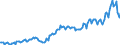 Unit of measure: Percentage of gross domestic product (GDP) / Seasonal adjustment: Unadjusted data (i.e. neither seasonally adjusted nor calendar adjusted data) / BOP_item: Goods / Stock or flow: Credit / Geopolitical entity (partner): Rest of the world / Geopolitical entity (reporting): Greece