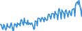 Maßeinheit: Prozent des Bruttoinlandsprodukts (BIP) / Saisonbereinigung: Unbereinigte Daten (d.h. weder saisonbereinigte noch kalenderbereinigte Daten) / ZB_Position: Waren / Bestand oder Fluss: Einnahmen / Geopolitische Partnereinheit: Rest der Welt / Geopolitische Meldeeinheit: Kroatien