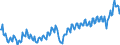 Unit of measure: Percentage of gross domestic product (GDP) / Seasonal adjustment: Unadjusted data (i.e. neither seasonally adjusted nor calendar adjusted data) / BOP_item: Goods / Stock or flow: Credit / Geopolitical entity (partner): Rest of the world / Geopolitical entity (reporting): Italy