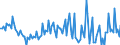 Unit of measure: Percentage of gross domestic product (GDP) / Seasonal adjustment: Unadjusted data (i.e. neither seasonally adjusted nor calendar adjusted data) / BOP_item: Goods / Stock or flow: Credit / Geopolitical entity (partner): Rest of the world / Geopolitical entity (reporting): Cyprus