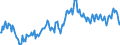 Maßeinheit: Prozent des Bruttoinlandsprodukts (BIP) / Saisonbereinigung: Unbereinigte Daten (d.h. weder saisonbereinigte noch kalenderbereinigte Daten) / ZB_Position: Waren / Bestand oder Fluss: Einnahmen / Geopolitische Partnereinheit: Rest der Welt / Geopolitische Meldeeinheit: Litauen