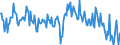 Unit of measure: Percentage of gross domestic product (GDP) / Seasonal adjustment: Unadjusted data (i.e. neither seasonally adjusted nor calendar adjusted data) / BOP_item: Goods / Stock or flow: Credit / Geopolitical entity (partner): Rest of the world / Geopolitical entity (reporting): Luxembourg