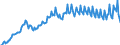 Maßeinheit: Prozent des Bruttoinlandsprodukts (BIP) / Saisonbereinigung: Unbereinigte Daten (d.h. weder saisonbereinigte noch kalenderbereinigte Daten) / ZB_Position: Waren / Bestand oder Fluss: Einnahmen / Geopolitische Partnereinheit: Rest der Welt / Geopolitische Meldeeinheit: Ungarn