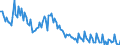 Unit of measure: Percentage of gross domestic product (GDP) / Seasonal adjustment: Unadjusted data (i.e. neither seasonally adjusted nor calendar adjusted data) / BOP_item: Goods / Stock or flow: Credit / Geopolitical entity (partner): Rest of the world / Geopolitical entity (reporting): Malta