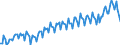 Unit of measure: Percentage of gross domestic product (GDP) / Seasonal adjustment: Unadjusted data (i.e. neither seasonally adjusted nor calendar adjusted data) / BOP_item: Goods / Stock or flow: Credit / Geopolitical entity (partner): Rest of the world / Geopolitical entity (reporting): Poland