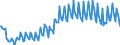 Maßeinheit: Prozent des Bruttoinlandsprodukts (BIP) / Saisonbereinigung: Unbereinigte Daten (d.h. weder saisonbereinigte noch kalenderbereinigte Daten) / ZB_Position: Waren / Bestand oder Fluss: Einnahmen / Geopolitische Partnereinheit: Rest der Welt / Geopolitische Meldeeinheit: Rumänien