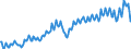 Unit of measure: Percentage of gross domestic product (GDP) / Seasonal adjustment: Unadjusted data (i.e. neither seasonally adjusted nor calendar adjusted data) / BOP_item: Goods / Stock or flow: Credit / Geopolitical entity (partner): Rest of the world / Geopolitical entity (reporting): Slovenia