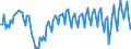 Maßeinheit: Prozent des Bruttoinlandsprodukts (BIP) / Saisonbereinigung: Unbereinigte Daten (d.h. weder saisonbereinigte noch kalenderbereinigte Daten) / ZB_Position: Waren / Bestand oder Fluss: Einnahmen / Geopolitische Partnereinheit: Rest der Welt / Geopolitische Meldeeinheit: Slowakei