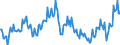 Maßeinheit: Prozent des Bruttoinlandsprodukts (BIP) / Saisonbereinigung: Unbereinigte Daten (d.h. weder saisonbereinigte noch kalenderbereinigte Daten) / ZB_Position: Waren / Bestand oder Fluss: Einnahmen / Geopolitische Partnereinheit: Rest der Welt / Geopolitische Meldeeinheit: Schweden