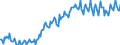 Unit of measure: Percentage of gross domestic product (GDP) / Seasonal adjustment: Unadjusted data (i.e. neither seasonally adjusted nor calendar adjusted data) / BOP_item: Services / Stock or flow: Credit / Geopolitical entity (partner): Rest of the world / Geopolitical entity (reporting): Belgium