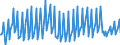 Maßeinheit: Prozent des Bruttoinlandsprodukts (BIP) / Saisonbereinigung: Unbereinigte Daten (d.h. weder saisonbereinigte noch kalenderbereinigte Daten) / ZB_Position: Dienstleistungen / Bestand oder Fluss: Einnahmen / Geopolitische Partnereinheit: Rest der Welt / Geopolitische Meldeeinheit: Bulgarien