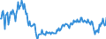 Unit of measure: Percentage of gross domestic product (GDP) / Seasonal adjustment: Unadjusted data (i.e. neither seasonally adjusted nor calendar adjusted data) / BOP_item: Services / Stock or flow: Credit / Geopolitical entity (partner): Rest of the world / Geopolitical entity (reporting): Czechia