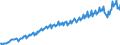 Unit of measure: Percentage of gross domestic product (GDP) / Seasonal adjustment: Unadjusted data (i.e. neither seasonally adjusted nor calendar adjusted data) / BOP_item: Services / Stock or flow: Credit / Geopolitical entity (partner): Rest of the world / Geopolitical entity (reporting): Germany