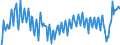 Unit of measure: Percentage of gross domestic product (GDP) / Seasonal adjustment: Unadjusted data (i.e. neither seasonally adjusted nor calendar adjusted data) / BOP_item: Services / Stock or flow: Credit / Geopolitical entity (partner): Rest of the world / Geopolitical entity (reporting): Estonia