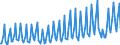 Maßeinheit: Prozent des Bruttoinlandsprodukts (BIP) / Saisonbereinigung: Unbereinigte Daten (d.h. weder saisonbereinigte noch kalenderbereinigte Daten) / ZB_Position: Dienstleistungen / Bestand oder Fluss: Einnahmen / Geopolitische Partnereinheit: Rest der Welt / Geopolitische Meldeeinheit: Griechenland