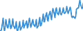 Unit of measure: Percentage of gross domestic product (GDP) / Seasonal adjustment: Unadjusted data (i.e. neither seasonally adjusted nor calendar adjusted data) / BOP_item: Services / Stock or flow: Credit / Geopolitical entity (partner): Rest of the world / Geopolitical entity (reporting): France