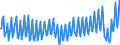 Maßeinheit: Prozent des Bruttoinlandsprodukts (BIP) / Saisonbereinigung: Unbereinigte Daten (d.h. weder saisonbereinigte noch kalenderbereinigte Daten) / ZB_Position: Dienstleistungen / Bestand oder Fluss: Einnahmen / Geopolitische Partnereinheit: Rest der Welt / Geopolitische Meldeeinheit: Italien