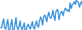 Maßeinheit: Prozent des Bruttoinlandsprodukts (BIP) / Saisonbereinigung: Unbereinigte Daten (d.h. weder saisonbereinigte noch kalenderbereinigte Daten) / ZB_Position: Dienstleistungen / Bestand oder Fluss: Einnahmen / Geopolitische Partnereinheit: Rest der Welt / Geopolitische Meldeeinheit: Zypern