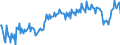 Unit of measure: Percentage of gross domestic product (GDP) / Seasonal adjustment: Unadjusted data (i.e. neither seasonally adjusted nor calendar adjusted data) / BOP_item: Services / Stock or flow: Credit / Geopolitical entity (partner): Rest of the world / Geopolitical entity (reporting): Latvia