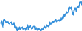 Unit of measure: Percentage of gross domestic product (GDP) / Seasonal adjustment: Unadjusted data (i.e. neither seasonally adjusted nor calendar adjusted data) / BOP_item: Services / Stock or flow: Credit / Geopolitical entity (partner): Rest of the world / Geopolitical entity (reporting): Lithuania