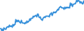 Maßeinheit: Prozent des Bruttoinlandsprodukts (BIP) / Saisonbereinigung: Unbereinigte Daten (d.h. weder saisonbereinigte noch kalenderbereinigte Daten) / ZB_Position: Dienstleistungen / Bestand oder Fluss: Einnahmen / Geopolitische Partnereinheit: Rest der Welt / Geopolitische Meldeeinheit: Luxemburg