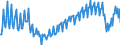 Unit of measure: Percentage of gross domestic product (GDP) / Seasonal adjustment: Unadjusted data (i.e. neither seasonally adjusted nor calendar adjusted data) / BOP_item: Services / Stock or flow: Credit / Geopolitical entity (partner): Rest of the world / Geopolitical entity (reporting): Hungary