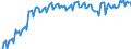 Maßeinheit: Prozent des Bruttoinlandsprodukts (BIP) / Saisonbereinigung: Unbereinigte Daten (d.h. weder saisonbereinigte noch kalenderbereinigte Daten) / ZB_Position: Dienstleistungen / Bestand oder Fluss: Einnahmen / Geopolitische Partnereinheit: Rest der Welt / Geopolitische Meldeeinheit: Malta