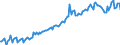 Unit of measure: Percentage of gross domestic product (GDP) / Seasonal adjustment: Unadjusted data (i.e. neither seasonally adjusted nor calendar adjusted data) / BOP_item: Services / Stock or flow: Credit / Geopolitical entity (partner): Rest of the world / Geopolitical entity (reporting): Netherlands