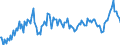 Maßeinheit: Prozent des Bruttoinlandsprodukts (BIP) / Saisonbereinigung: Unbereinigte Daten (d.h. weder saisonbereinigte noch kalenderbereinigte Daten) / ZB_Position: Leistungsbilanz / Bestand oder Fluss: Ausgaben / Geopolitische Partnereinheit: Rest der Welt / Geopolitische Meldeeinheit: Belgien