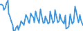 Maßeinheit: Prozent des Bruttoinlandsprodukts (BIP) / Saisonbereinigung: Unbereinigte Daten (d.h. weder saisonbereinigte noch kalenderbereinigte Daten) / ZB_Position: Leistungsbilanz / Bestand oder Fluss: Ausgaben / Geopolitische Partnereinheit: Rest der Welt / Geopolitische Meldeeinheit: Bulgarien