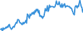 Maßeinheit: Prozent des Bruttoinlandsprodukts (BIP) / Saisonbereinigung: Unbereinigte Daten (d.h. weder saisonbereinigte noch kalenderbereinigte Daten) / ZB_Position: Leistungsbilanz / Bestand oder Fluss: Ausgaben / Geopolitische Partnereinheit: Rest der Welt / Geopolitische Meldeeinheit: Tschechien