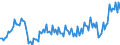 Maßeinheit: Prozent des Bruttoinlandsprodukts (BIP) / Saisonbereinigung: Unbereinigte Daten (d.h. weder saisonbereinigte noch kalenderbereinigte Daten) / ZB_Position: Leistungsbilanz / Bestand oder Fluss: Ausgaben / Geopolitische Partnereinheit: Rest der Welt / Geopolitische Meldeeinheit: Dänemark