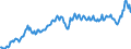 Unit of measure: Percentage of gross domestic product (GDP) / Seasonal adjustment: Unadjusted data (i.e. neither seasonally adjusted nor calendar adjusted data) / BOP_item: Current account / Stock or flow: Debit / Geopolitical entity (partner): Rest of the world / Geopolitical entity (reporting): Germany