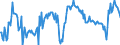 Unit of measure: Percentage of gross domestic product (GDP) / Seasonal adjustment: Unadjusted data (i.e. neither seasonally adjusted nor calendar adjusted data) / BOP_item: Current account / Stock or flow: Debit / Geopolitical entity (partner): Rest of the world / Geopolitical entity (reporting): Estonia