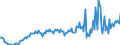 Maßeinheit: Prozent des Bruttoinlandsprodukts (BIP) / Saisonbereinigung: Unbereinigte Daten (d.h. weder saisonbereinigte noch kalenderbereinigte Daten) / ZB_Position: Leistungsbilanz / Bestand oder Fluss: Ausgaben / Geopolitische Partnereinheit: Rest der Welt / Geopolitische Meldeeinheit: Irland