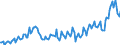 Maßeinheit: Prozent des Bruttoinlandsprodukts (BIP) / Saisonbereinigung: Unbereinigte Daten (d.h. weder saisonbereinigte noch kalenderbereinigte Daten) / ZB_Position: Leistungsbilanz / Bestand oder Fluss: Ausgaben / Geopolitische Partnereinheit: Rest der Welt / Geopolitische Meldeeinheit: Griechenland