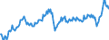 Maßeinheit: Prozent des Bruttoinlandsprodukts (BIP) / Saisonbereinigung: Unbereinigte Daten (d.h. weder saisonbereinigte noch kalenderbereinigte Daten) / ZB_Position: Leistungsbilanz / Bestand oder Fluss: Ausgaben / Geopolitische Partnereinheit: Rest der Welt / Geopolitische Meldeeinheit: Spanien