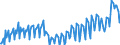 Maßeinheit: Prozent des Bruttoinlandsprodukts (BIP) / Saisonbereinigung: Unbereinigte Daten (d.h. weder saisonbereinigte noch kalenderbereinigte Daten) / ZB_Position: Leistungsbilanz / Bestand oder Fluss: Ausgaben / Geopolitische Partnereinheit: Rest der Welt / Geopolitische Meldeeinheit: Kroatien