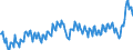 Maßeinheit: Prozent des Bruttoinlandsprodukts (BIP) / Saisonbereinigung: Unbereinigte Daten (d.h. weder saisonbereinigte noch kalenderbereinigte Daten) / ZB_Position: Leistungsbilanz / Bestand oder Fluss: Ausgaben / Geopolitische Partnereinheit: Rest der Welt / Geopolitische Meldeeinheit: Italien