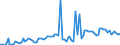 Maßeinheit: Prozent des Bruttoinlandsprodukts (BIP) / Saisonbereinigung: Unbereinigte Daten (d.h. weder saisonbereinigte noch kalenderbereinigte Daten) / ZB_Position: Leistungsbilanz / Bestand oder Fluss: Ausgaben / Geopolitische Partnereinheit: Rest der Welt / Geopolitische Meldeeinheit: Zypern