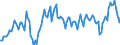 Maßeinheit: Prozent des Bruttoinlandsprodukts (BIP) / Saisonbereinigung: Unbereinigte Daten (d.h. weder saisonbereinigte noch kalenderbereinigte Daten) / ZB_Position: Leistungsbilanz / Bestand oder Fluss: Ausgaben / Geopolitische Partnereinheit: Rest der Welt / Geopolitische Meldeeinheit: Litauen