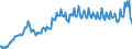 Maßeinheit: Prozent des Bruttoinlandsprodukts (BIP) / Saisonbereinigung: Unbereinigte Daten (d.h. weder saisonbereinigte noch kalenderbereinigte Daten) / ZB_Position: Leistungsbilanz / Bestand oder Fluss: Ausgaben / Geopolitische Partnereinheit: Rest der Welt / Geopolitische Meldeeinheit: Ungarn